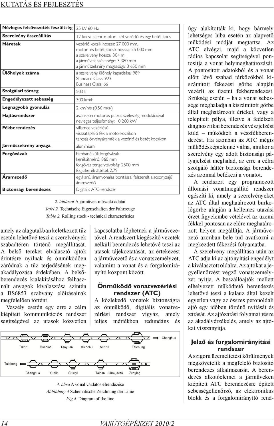 Szolgálati tömeg 503 t Engedélyezett sebesség 300 km/h Legnagyobb gyorsulás 2 km/h/s (0,56 m/s 2 ) Hajtásrendszer aszinkron motoros pulzus szélesség modulációval névleges teljesítmény: 10 260 kw