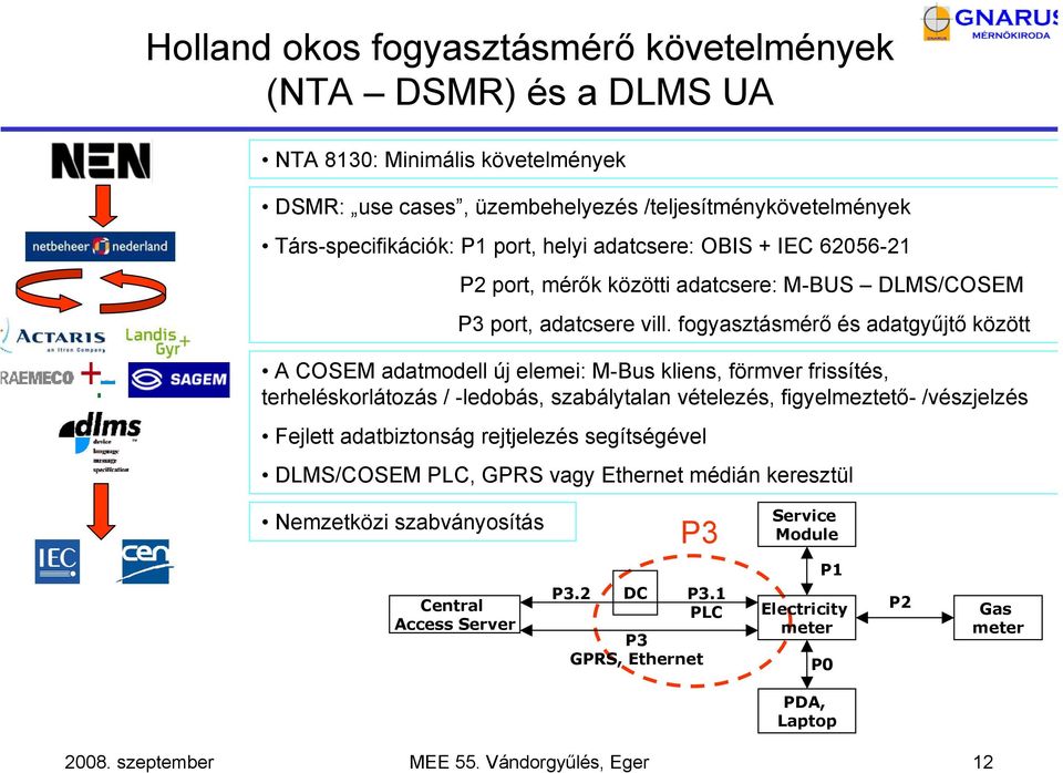 fogyasztásmérő és adatgyűjtő között A COSEM adatmodell új elemei: M-Bus kliens, förmver frissítés, terheléskorlátozás / -ledobás, szabálytalan vételezés, figyelmeztető- /vészjelzés Fejlett