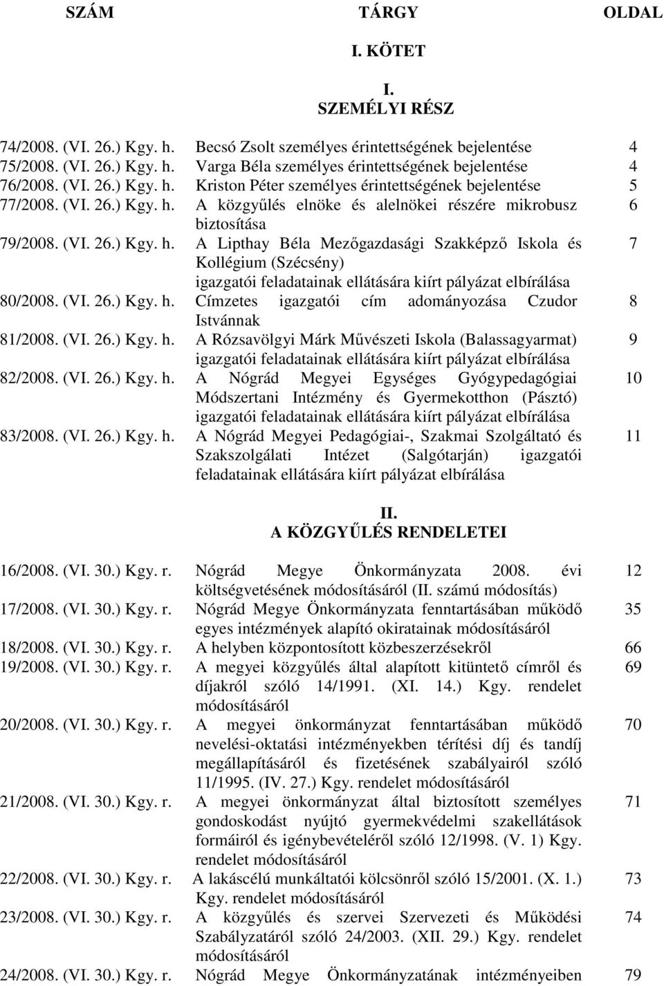 (VI. 26.) Kgy. h. Címzetes igazgatói cím adományozása Czudor 8 Istvánnak 81/2008. (VI. 26.) Kgy. h. A Rózsavölgyi Márk Mővészeti Iskola (Balassagyarmat) 9 igazgatói feladatainak ellátására kiírt pályázat elbírálása 82/2008.