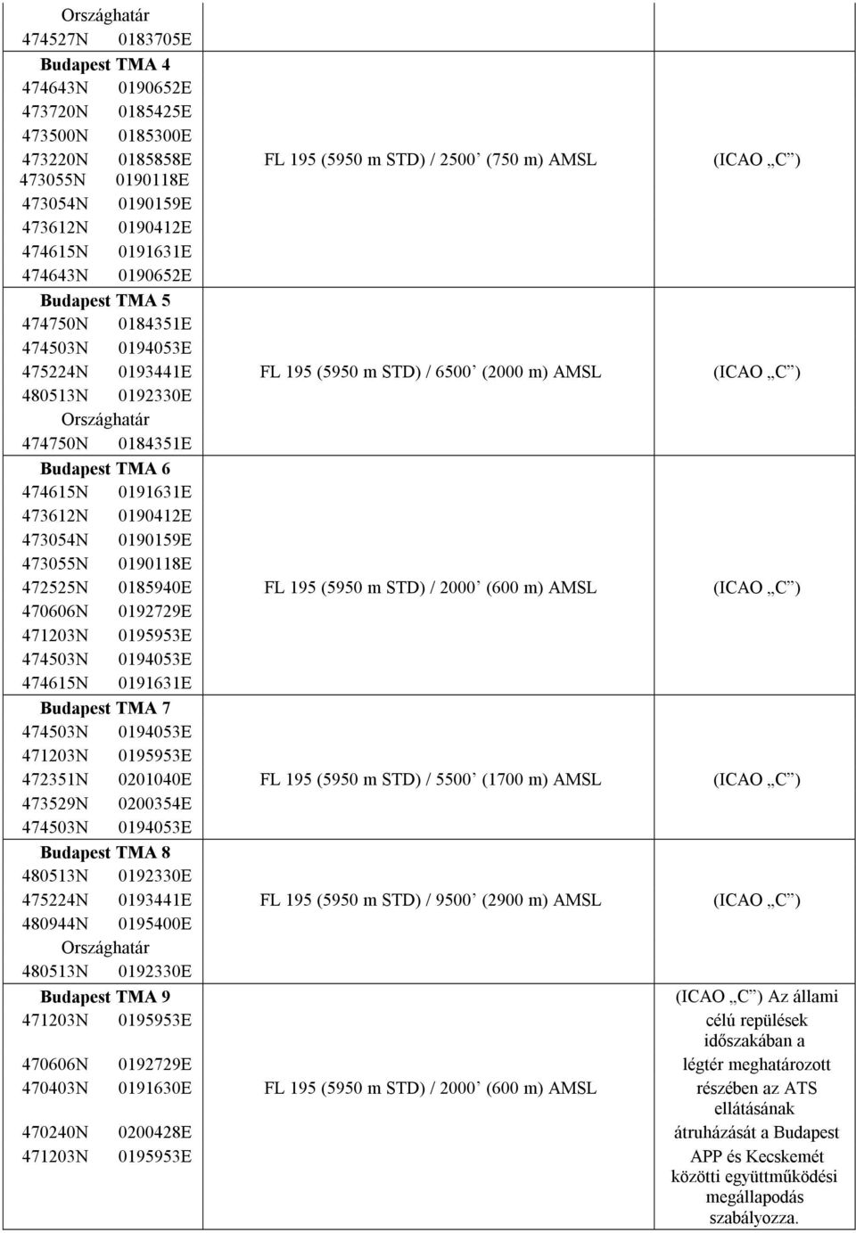 474750N 0184351E Budapest TMA 6 474615N 0191631E 473612N 0190412E 473054N 0190159E 473055N 0190118E 472525N 0185940E FL 195 (5950 m STD) / 2000 (600 m) AMSL (ICAO C ) 470606N 0192729E 471203N