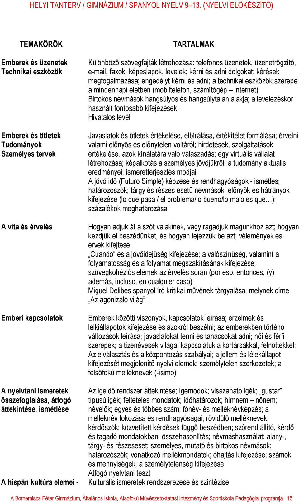 megfogalmazása; engedélyt kérni és adni; a technikai eszközök szerepe a mindennapi életben (mobiltelefon, számítógép internet) Birtokos névmások hangsúlyos és hangsúlytalan alakja; a levelezéskor