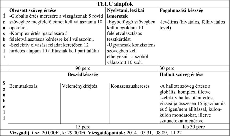 -Ugynck konn ögn k hyn 15 o 10.