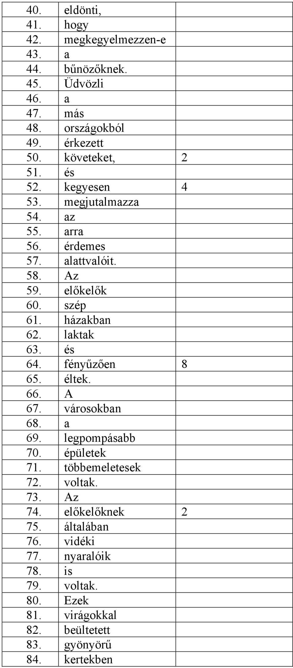 házakban 62. laktak 63. és 64. fényűzően 8 65. éltek. 66. A 67. városokban 68. a 69. legpompásabb 70. épületek 71. többemeletesek 72.