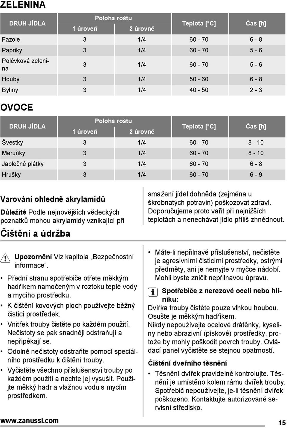 Podle nejnovějších vědeckých poznatků mohou akrylamidy vznikající při Čištění a údržba Upozornění Viz kapitola Bezpečnostní informace.