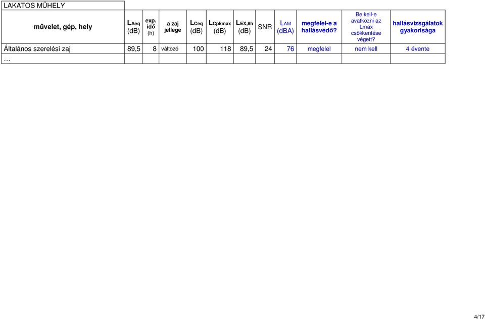 megfelel-e a hallásvédı? Be kell-e avatkozn az Lmax csökkentése végett?
