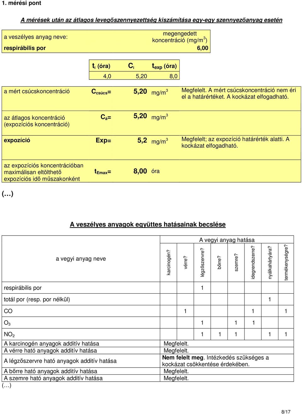 az átlagos koncentrácó (expozícós koncentrácó) C á = 5,20 mg/m 3 expozícó Exp= 5,2 mg/m 3 Megfelelt; az expozícó határérték alatt. A kockázat elfogadható.