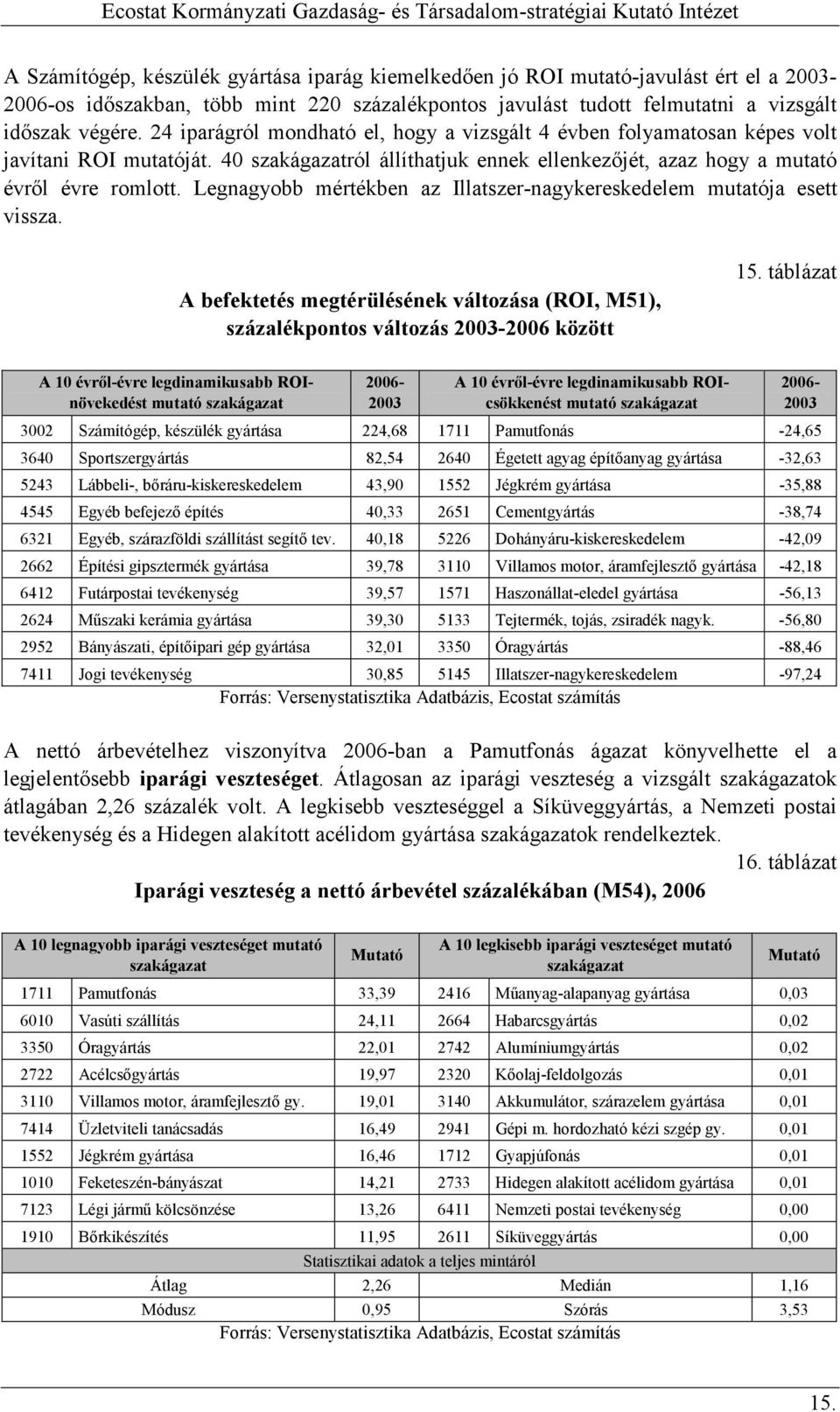 Legnagyobb mértékben az Illatszer-nagykereskedelem mutatója esett vissza. A befektetés megtérülésének változása (ROI, M51), százalékpontos változás 2003-2006 között 15.