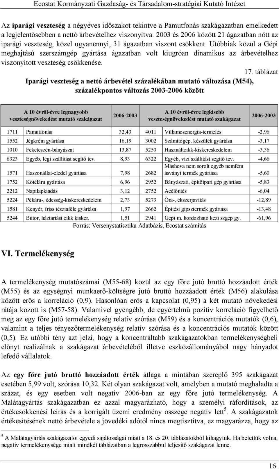 Utóbbiak közül a Gépi meghajtású szerszámgép gyártása ágazatban volt kiugróan dinamikus az árbevételhez viszonyított veszteség csökkenése. 17.