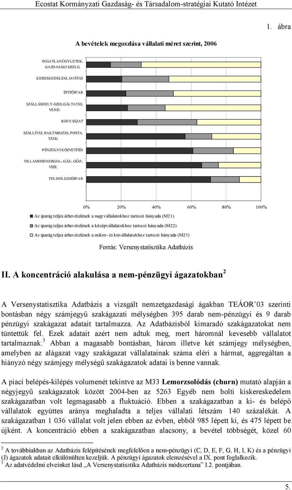 FELDOLGOZÓIPAR 0% 20% 40% 60% 80% 100% Az iparág teljes árbevételének a nagyvállalatokhoz tartozó hányada (M21) Az iparág teljes árbevételének a középvállalatokhoz tartozó hányada (M22) Az iparág