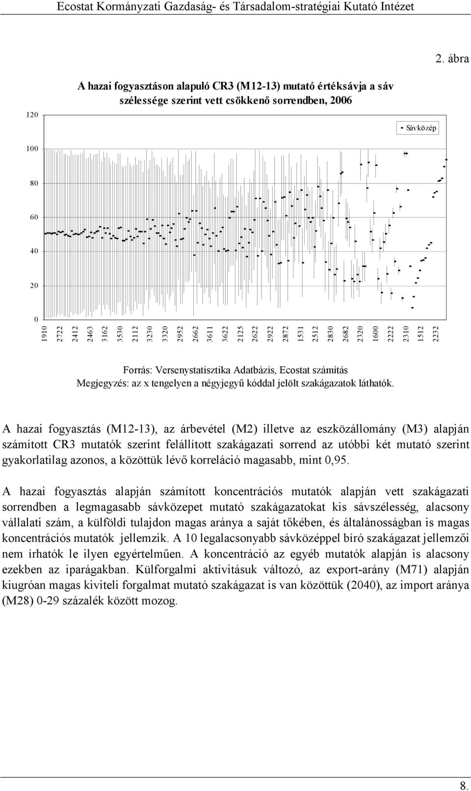 kóddal jelölt szakágazatok láthatók.