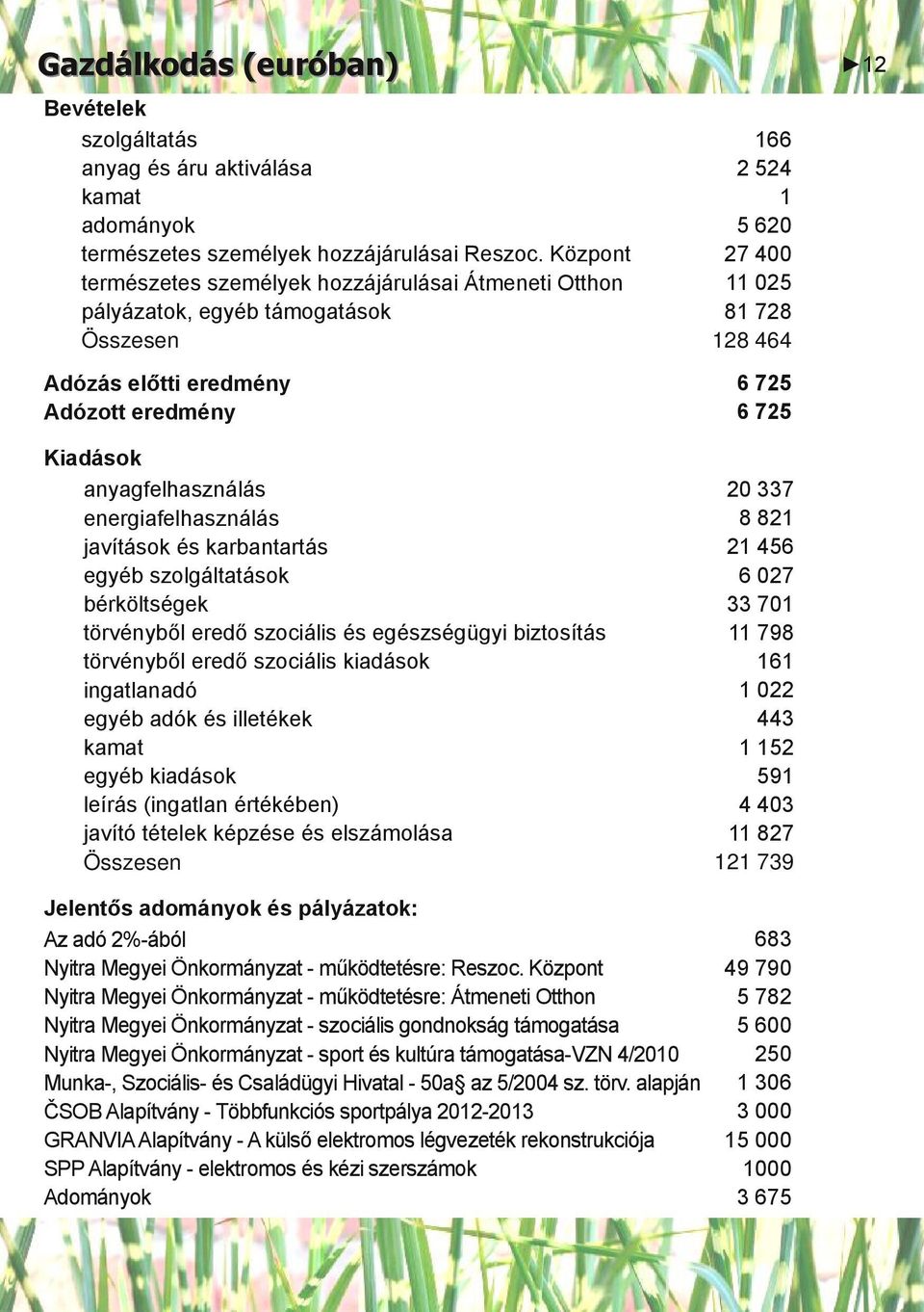 karbantartás egyéb szolgáltatások bérköltségek törvényből eredő szociális és egészségügyi biztosítás törvényből eredő szociális kiadások ingatlanadó egyéb adók és illetékek kamat egyéb kiadások