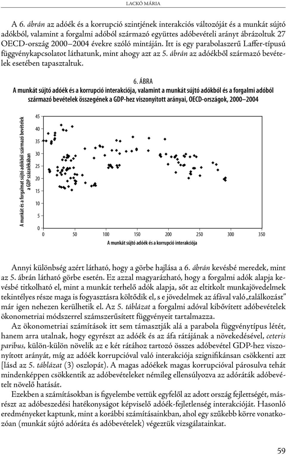 mintáján. Itt is egy parabolaszerű Laffer-típusú függvénykapcsolatot láthatunk, mint ahogy azt az 5. ábrán az adóékből származó bevételek esetében tapasztaltuk. 6.