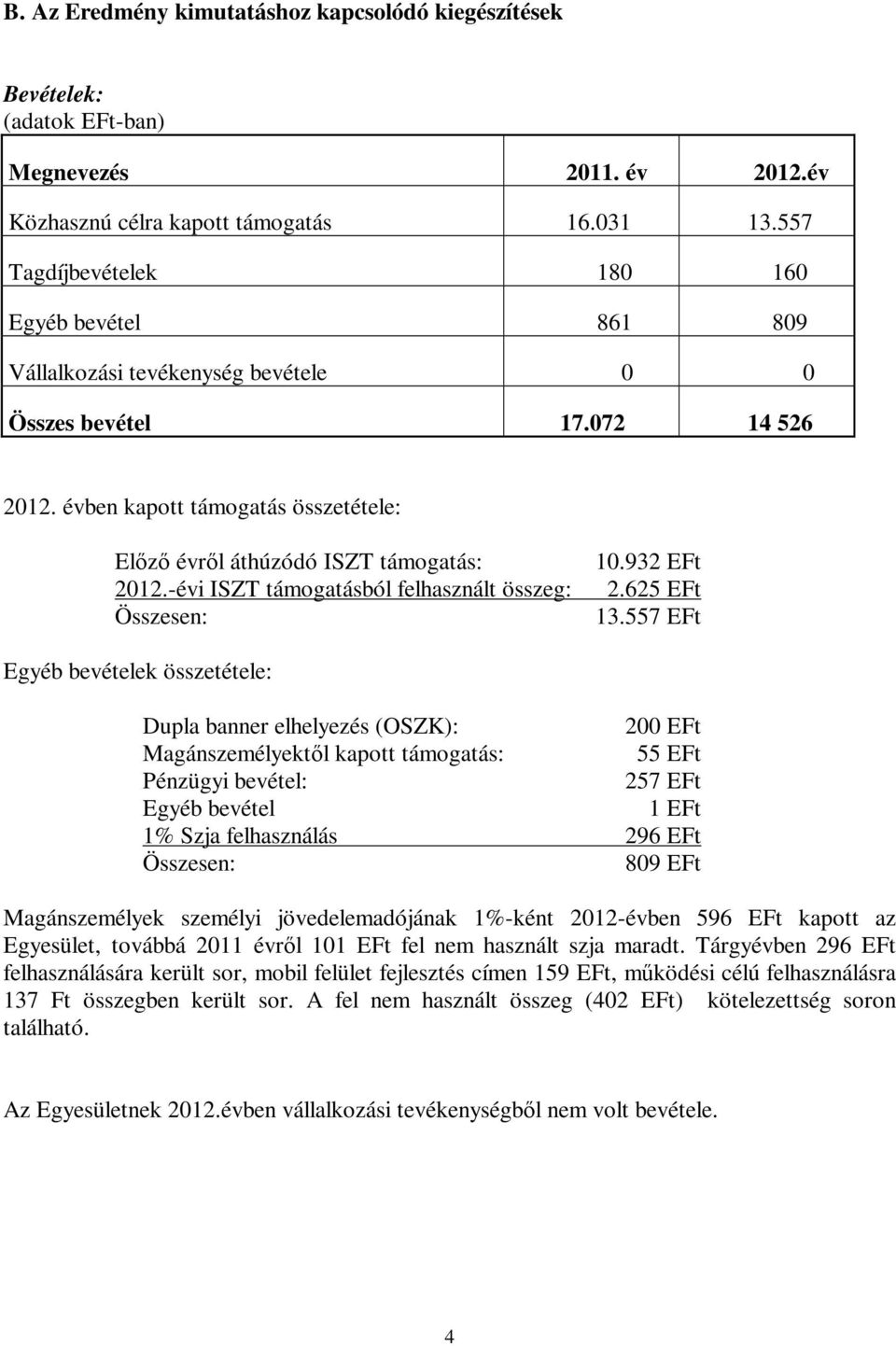 évben kapott támogatás összetétele: Előző évről áthúzódó ISZT támogatás: 2012.-évi ISZT támogatásból felhasznált összeg: 10.932 EFt 2.625 EFt 13.