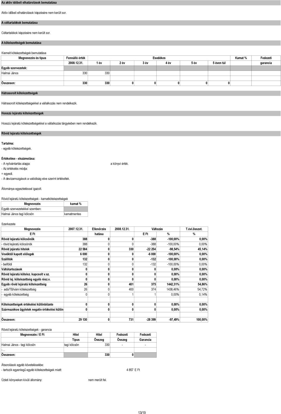 1 év 2 év 3 év 4 év 5 év 5 éven túl garancia Egyéb szervezetek: Halmai János 330 330 Összesen: 330 330 0 0 0 0 0 Hátrasorolt kötelezettségek Hátrasorolt kötelezettségekkel a vállalkozás nem