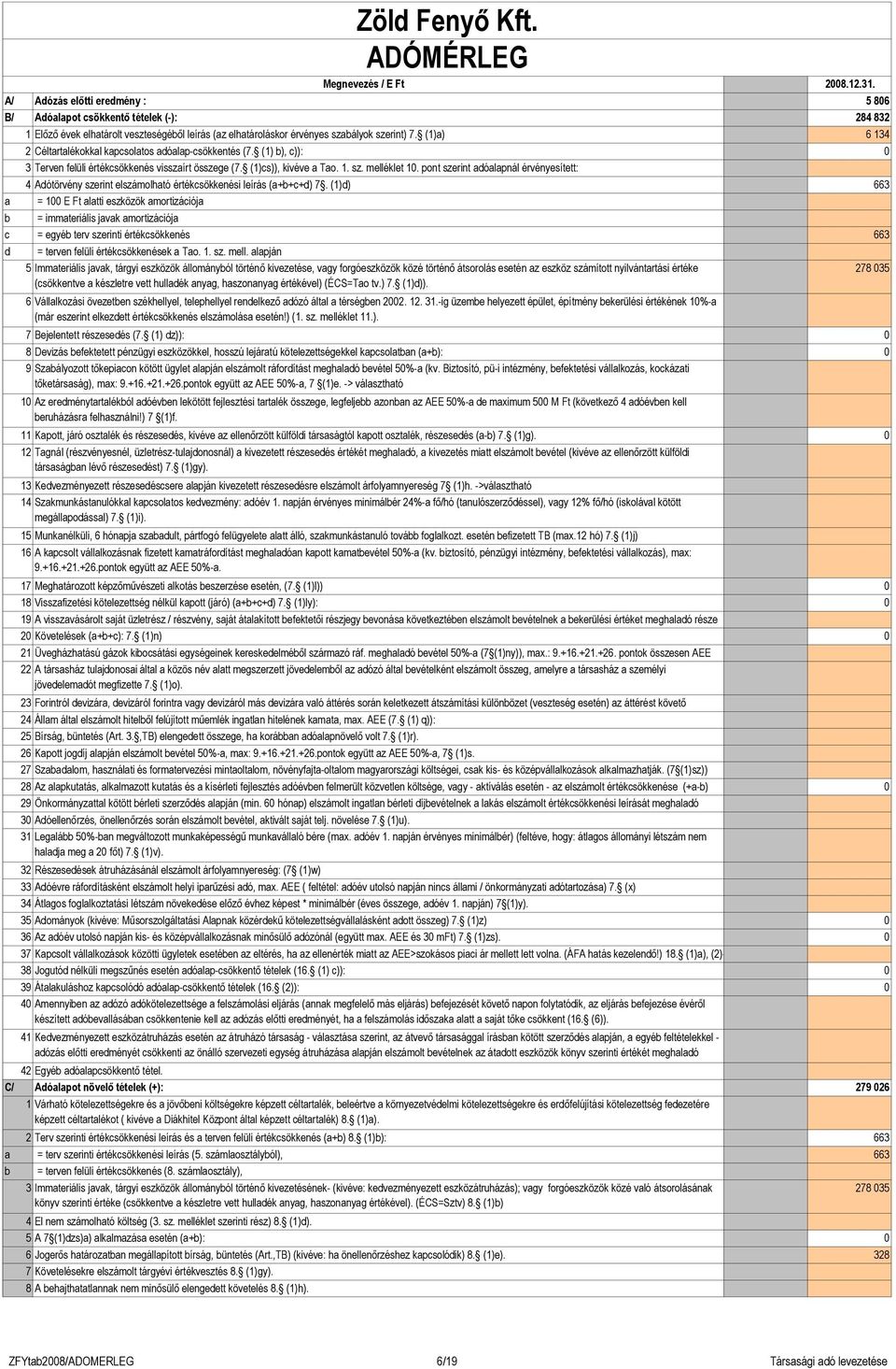 (1)a) 6 134 2 Céltartalékokkal kapcsolatos adóalap-csökkentés (7. (1) b), c)): 0 3 Terven felüli értékcsökkenés visszaírt összege (7. (1)cs)), kivéve a Tao. 1. sz. melléklet 10.