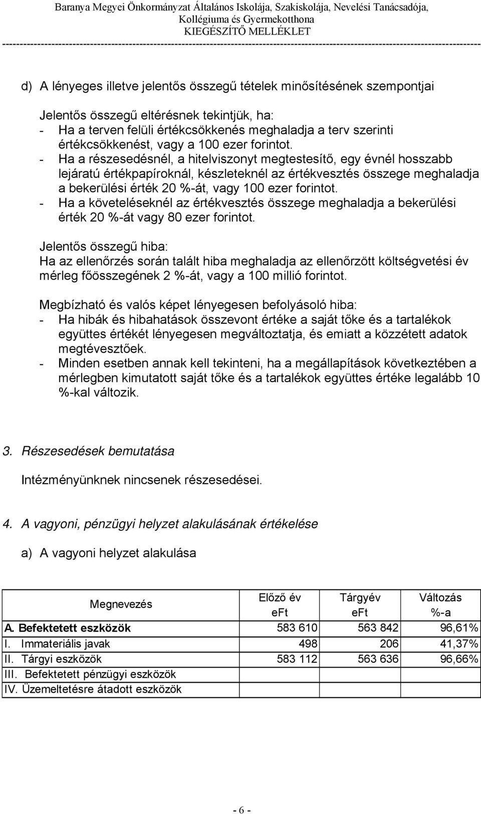 - Ha a részesedésnél, a hitelviszonyt megtestesítő, egy évnél hosszabb lejáratú értékpapíroknál, készleteknél az értékvesztés összege meghaladja a bekerülési érték 20 %-át, vagy 100 ezer forintot.