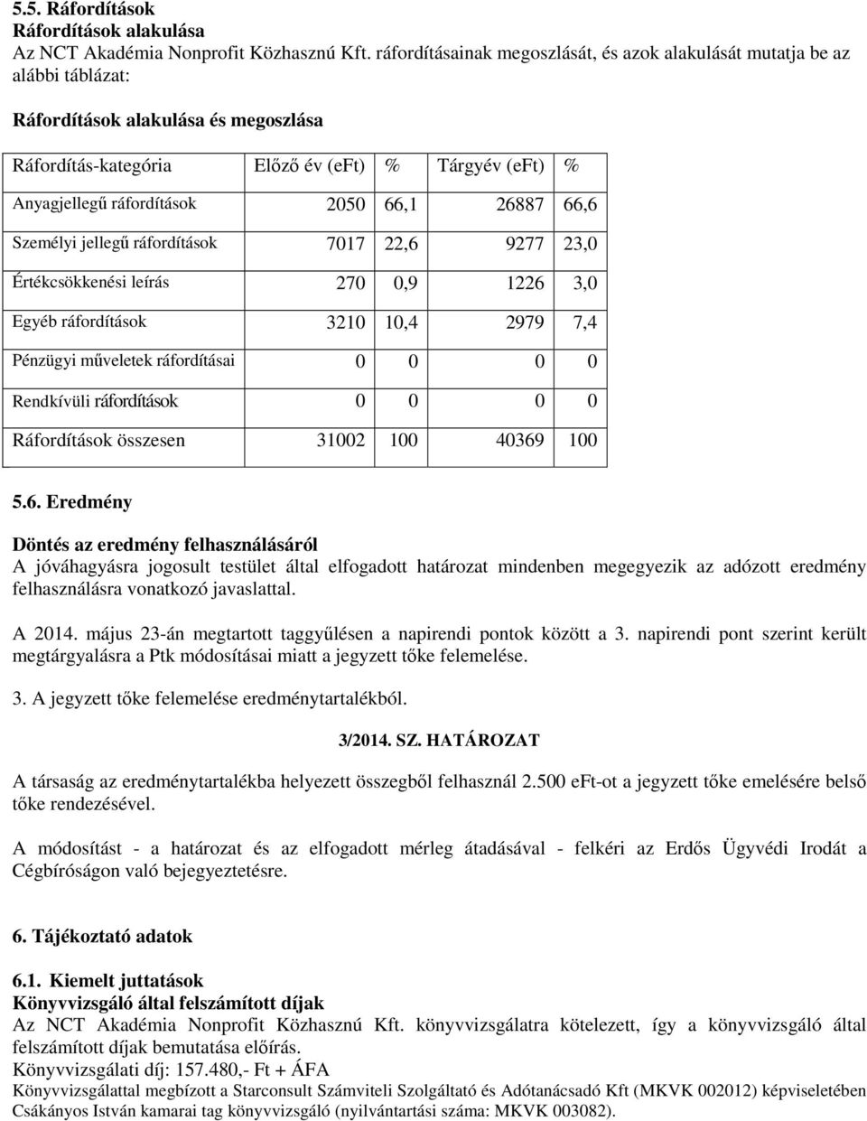 2050 66,1 26887 66,6 Személyi jellegű ráfordítások 7017 22,6 9277 23,0 Értékcsökkenési leírás 270 0,9 1226 3,0 Egyéb ráfordítások 3210 10,4 2979 7,4 Pénzügyi műveletek ráfordításai 0 0 0 0 Rendkívüli