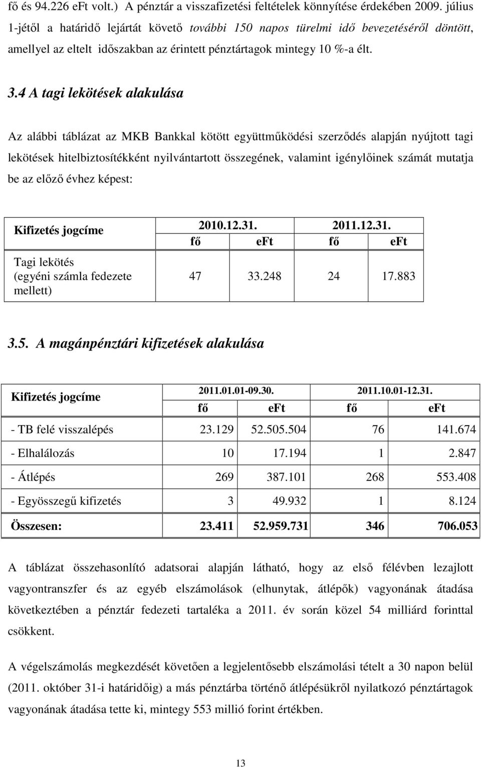 4 A tagi lekötések alakulása Az alábbi táblázat az MKB Bankkal kötött együttműködési szerződés alapján nyújtott tagi lekötések hitelbiztosítékként nyilvántartott összegének, valamint igénylőinek