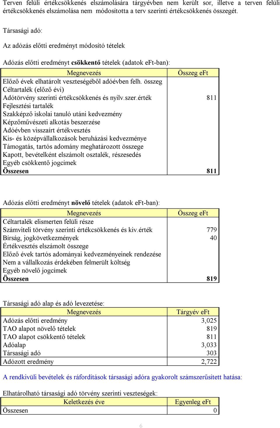 összeg Céltartalék (előző évi) Adótörvény szeri