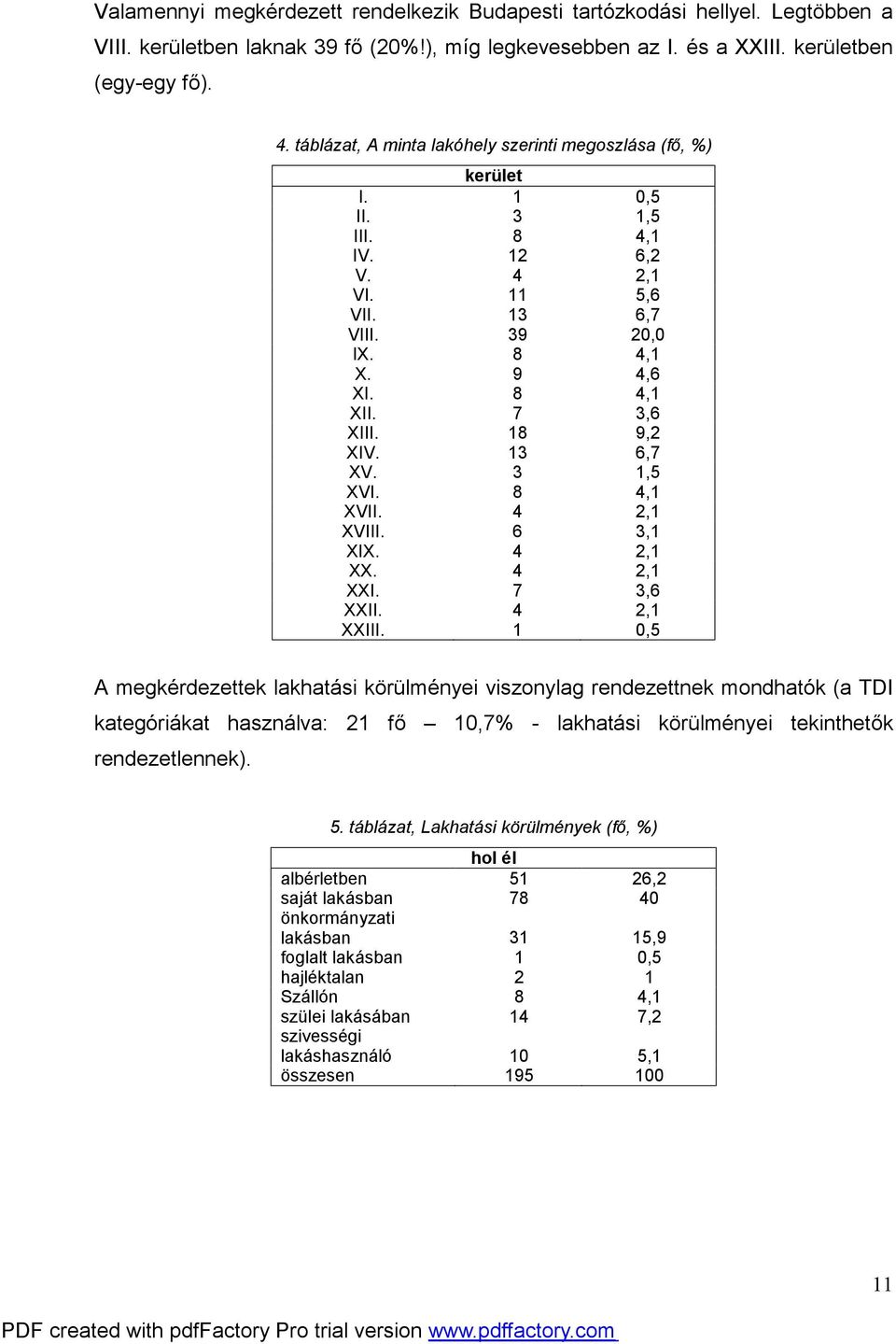 18 9,2 XIV. 13 6,7 XV. 3 1,5 XVI. 8 4,1 XVII. 4 2,1 XVIII. 6 3,1 XIX. 4 2,1 XX. 4 2,1 XXI. 7 3,6 XXII. 4 2,1 XXIII.