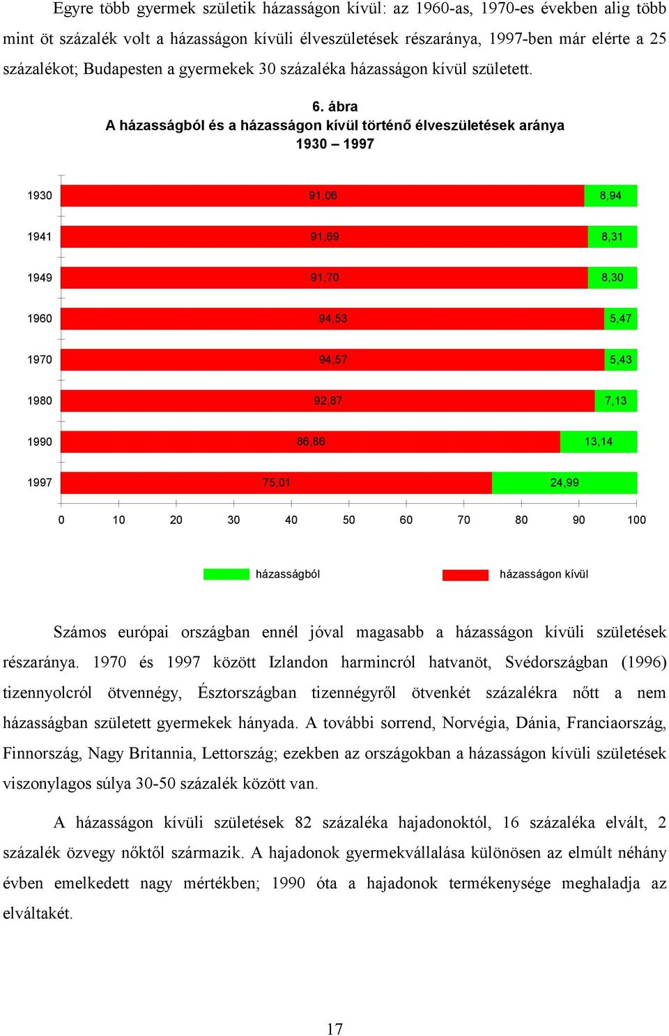 ábra A házasságból és a házasságon kívül történő élveszületések aránya 1930 1997 1930 91,06 8,94 1941 91,69 8,31 1949 91,70 8,30 1960 94,53 5,47 1970 94,57 5,43 1980 92,87 7,13 1990 86,86 13,14 1997