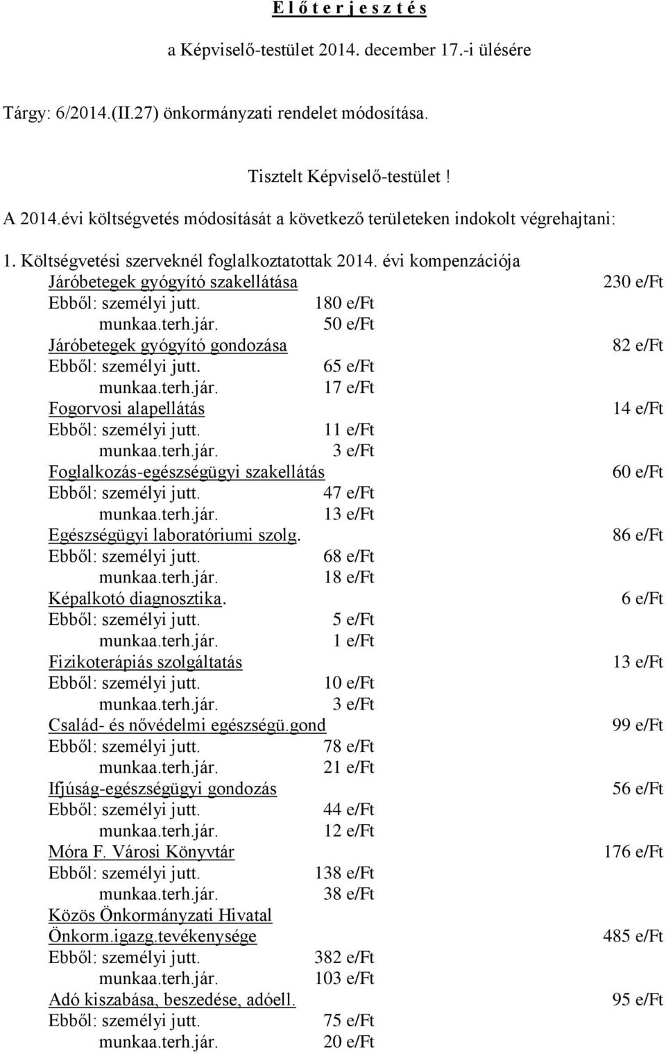 évi kompenzációja Járóbetegek gyógyító szakellátása 180 e/ft 50 e/ft Járóbetegek gyógyító gondozása 65 e/ft 17 e/ft Fogorvosi alapellátás 11 e/ft 3 e/ft Foglalkozás-egészségügyi szakellátás 47 e/ft