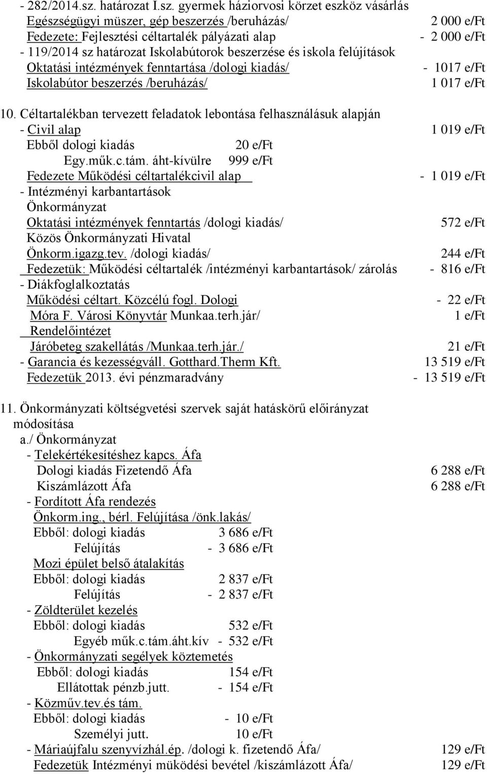 gyermek háziorvosi körzet eszköz vásárlás Egészségügyi müszer, gép beszerzés /beruházás/ Fedezete: Fejlesztési céltartalék pályázati alap - 119/2014 sz határozat Iskolabútorok beszerzése és iskola