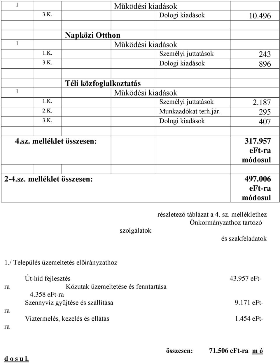 006 szolgálatok részletező táblázat a 4. sz. melléklethez Önkormányzathoz tartozó és szakfeladatok 1./ Település üzemeltetés előirányzathoz 43.