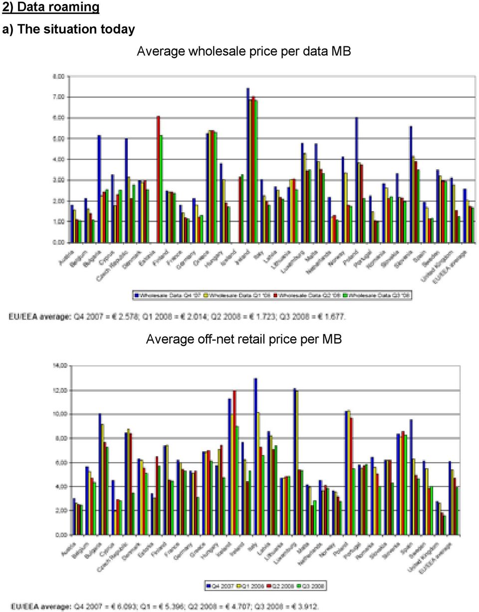 wholesale price per data MB