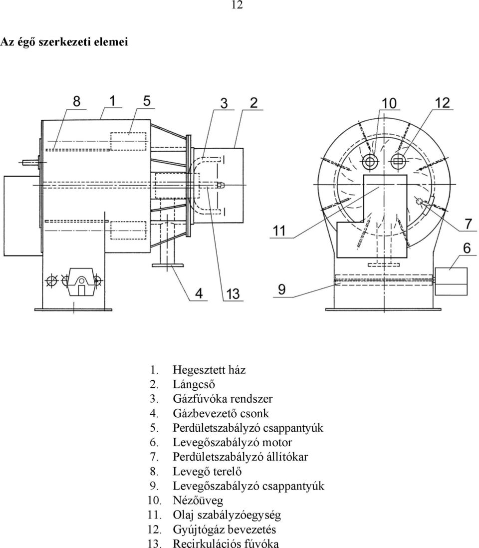 Perdületszabályzó állítókar 8. Levegő terelő 9. Levegőszabályzó csappantyúk 10.