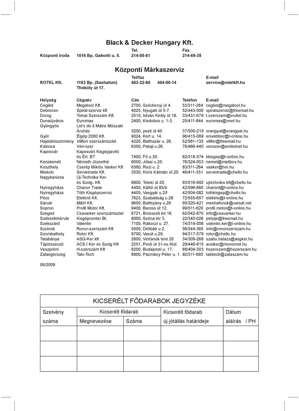 hu Debrecen Spirál-szerviz kft 4025, Nyugati út 5-7. 52/443-000 spiralszerviz@freemail.hu Dorog Tolnai Szerszám Kft. 2510, István Király út 18. 33/431-679 t.szerszam@invitel.