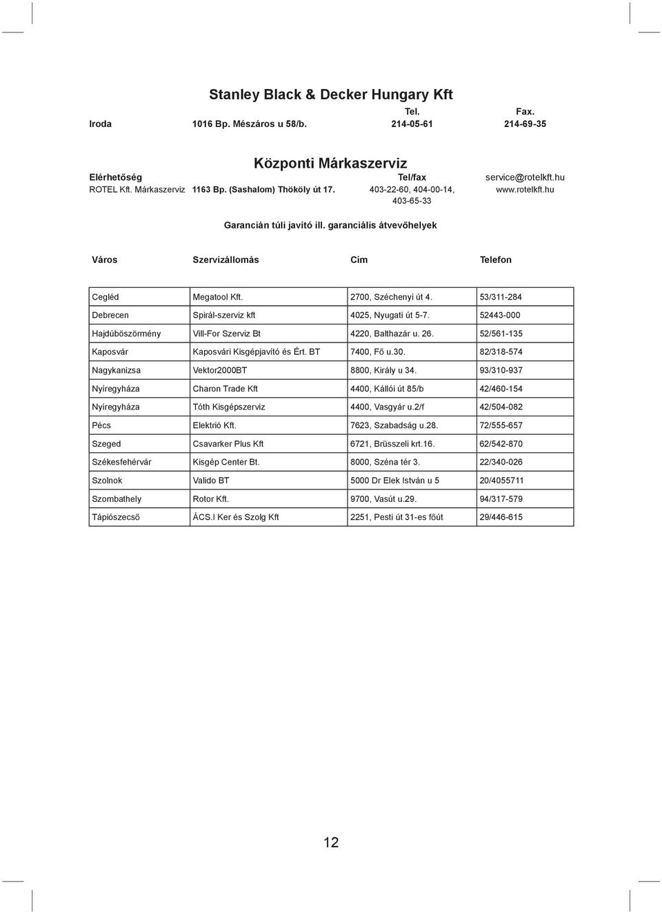 2700, Széchenyi út 4. 53/311-284 Debrecen Spirál-szerviz kft 4025, Nyugati út 5-7. 52443-000 Hajdúböszörmény Vill-For Szerviz Bt 4220, Balthazár u. 26.