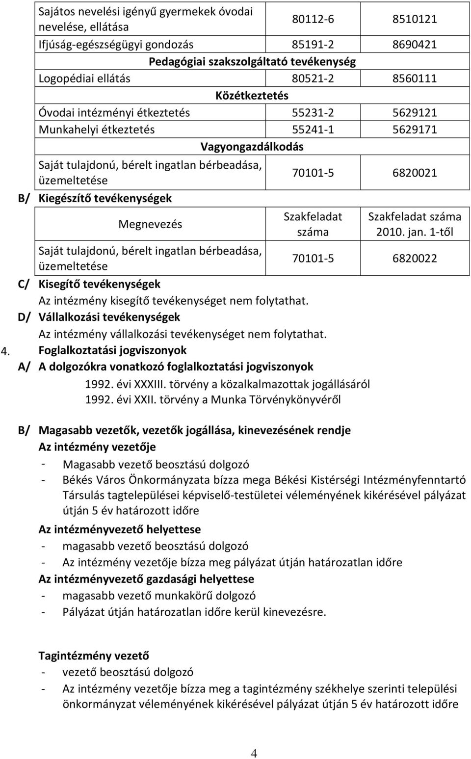 tevékenységek Megnevezés 70101-5 6820021 Szakfeladat száma Szakfeladat száma 2010. jan.