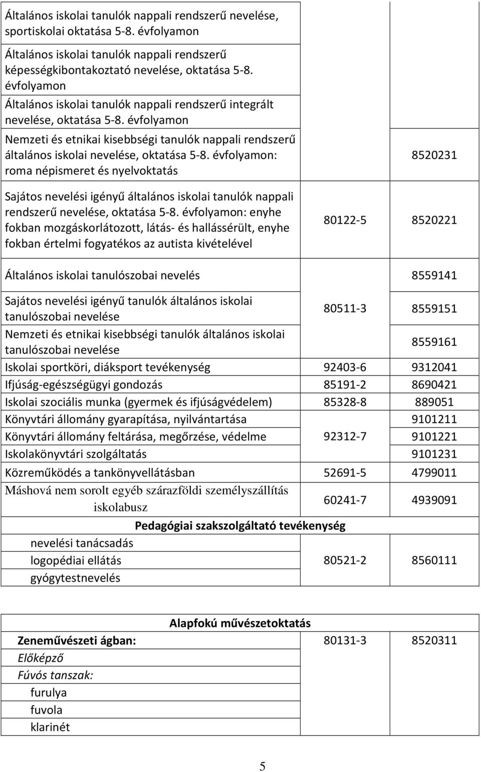 évfolyamon: roma népismeret és nyelvoktatás Sajátos nevelési igényű általános iskolai tanulók nappali rendszerű nevelése, oktatása 5-8.