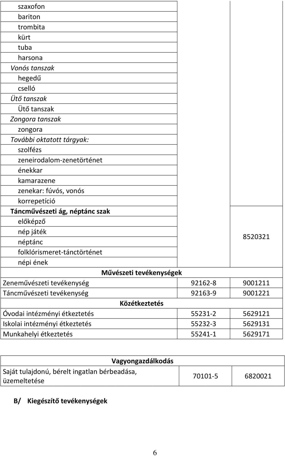 népi ének Művészeti tevékenységek Zeneművészeti tevékenység 92162-8 9001211 Táncművészeti tevékenység 92163-9 9001221 Közétkeztetés Óvodai intézményi étkeztetés 55231-2 5629121