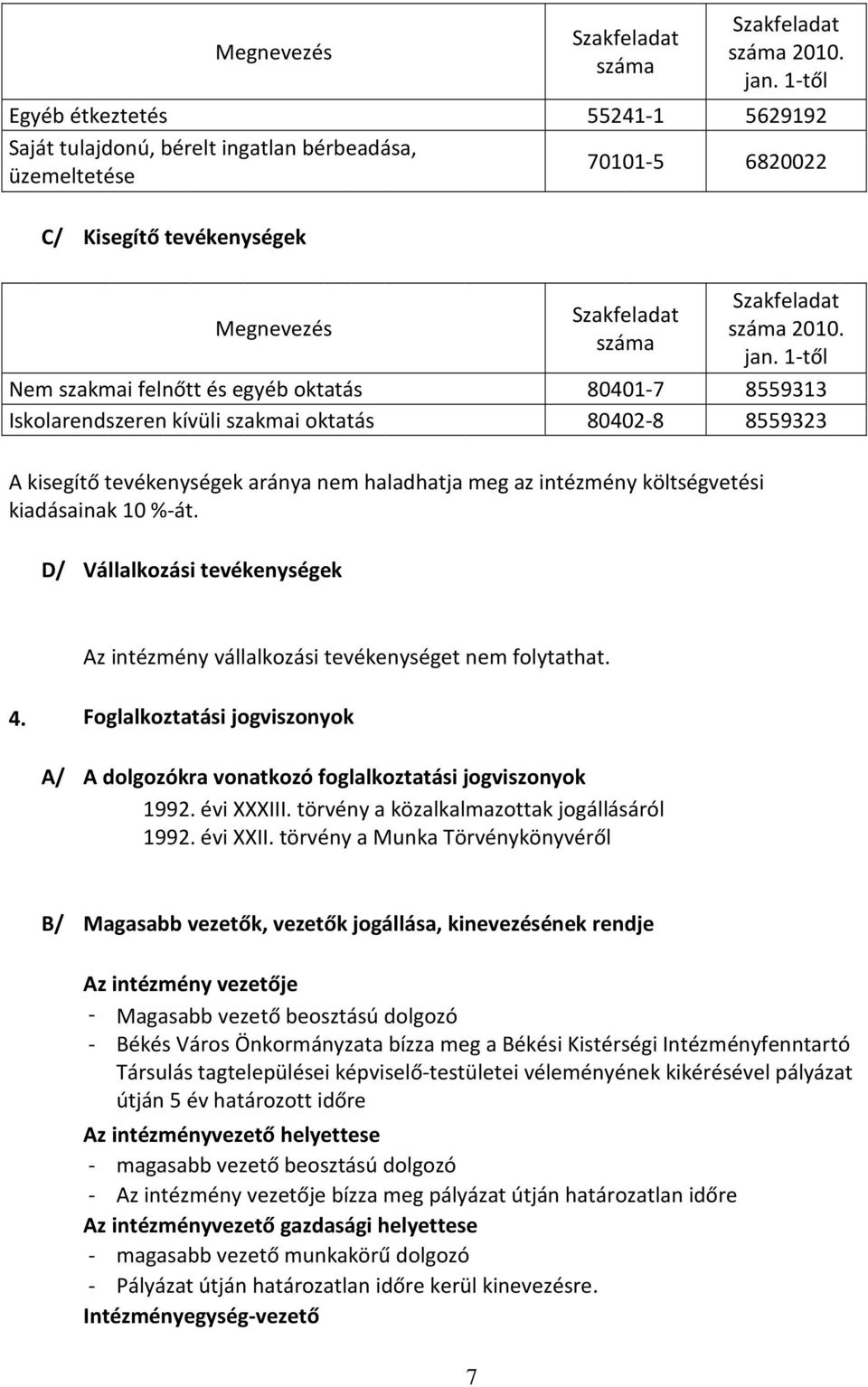 Iskolarendszeren kívüli szakmai oktatás 80402-8 8559323 A kisegítő tevékenységek aránya nem haladhatja meg az intézmény költségvetési kiadásainak 10 %-át.