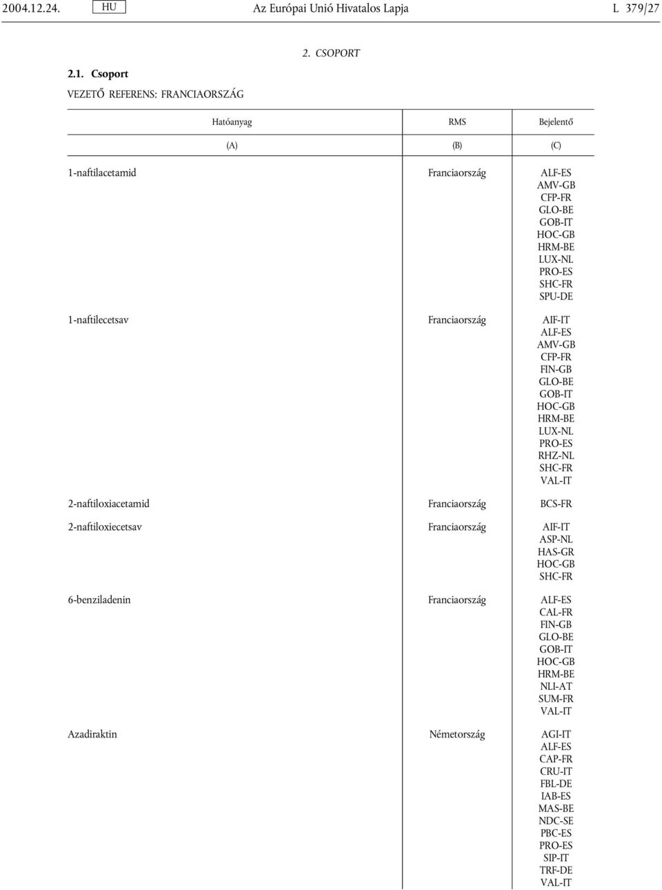 Franciaország AIF-IT ALF-ES AMV-GB CFP-FR FIN-GB GLO-BE GOB-IT HOC-GB HRM-BE LUX-NL PRO-ES RHZ-NL SHC-FR VAL-IT 2-naftiloxiacetamid Franciaország BCS-FR 2-naftiloxiecetsav