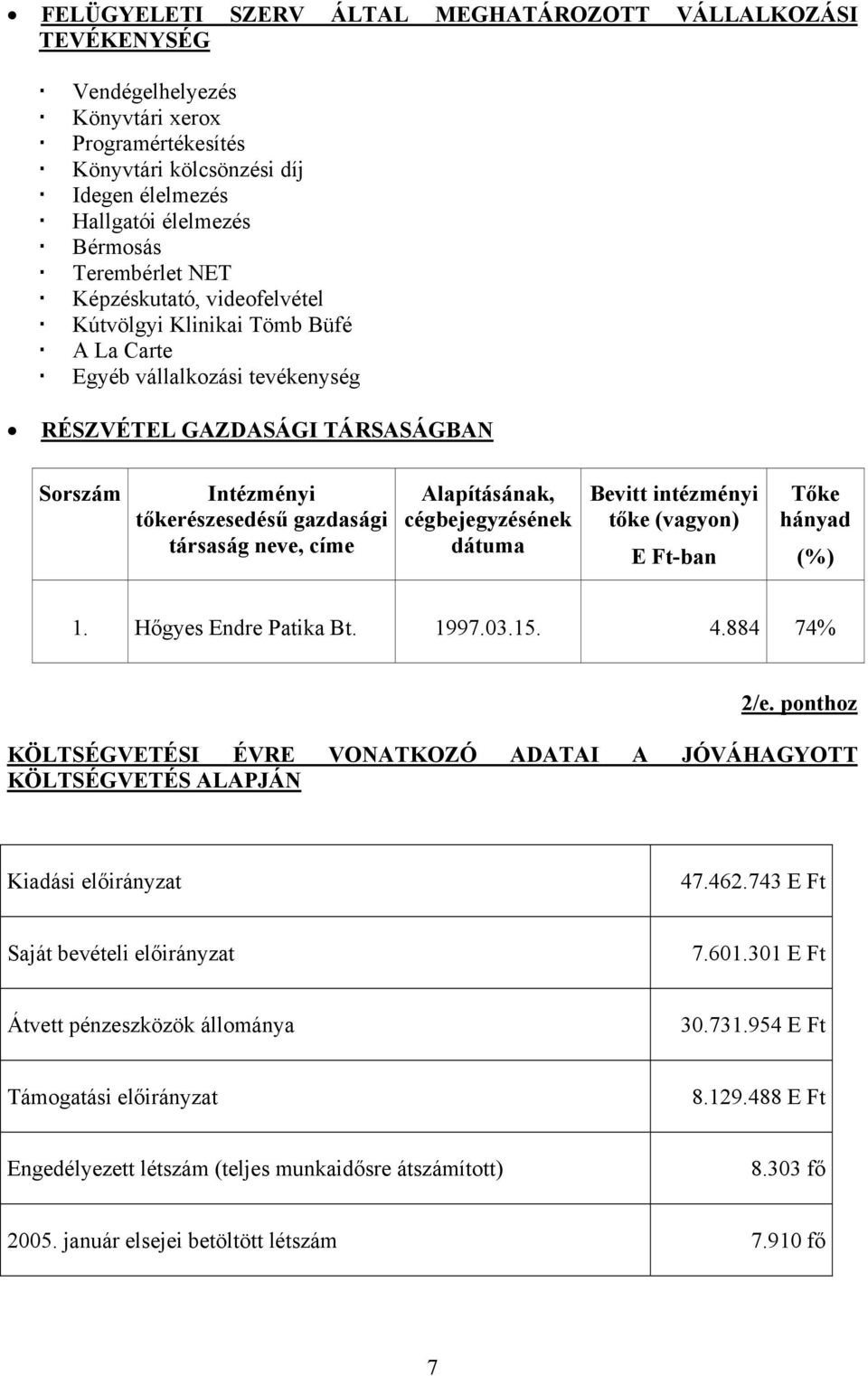 Alapításának, cégbejegyzésének dátuma Bevitt intézményi tőke (vagyon) E Ft-ban Tőke hányad (%) 1. Hőgyes Endre Patika Bt. 1997.03.15. 4.884 74% 2/e.