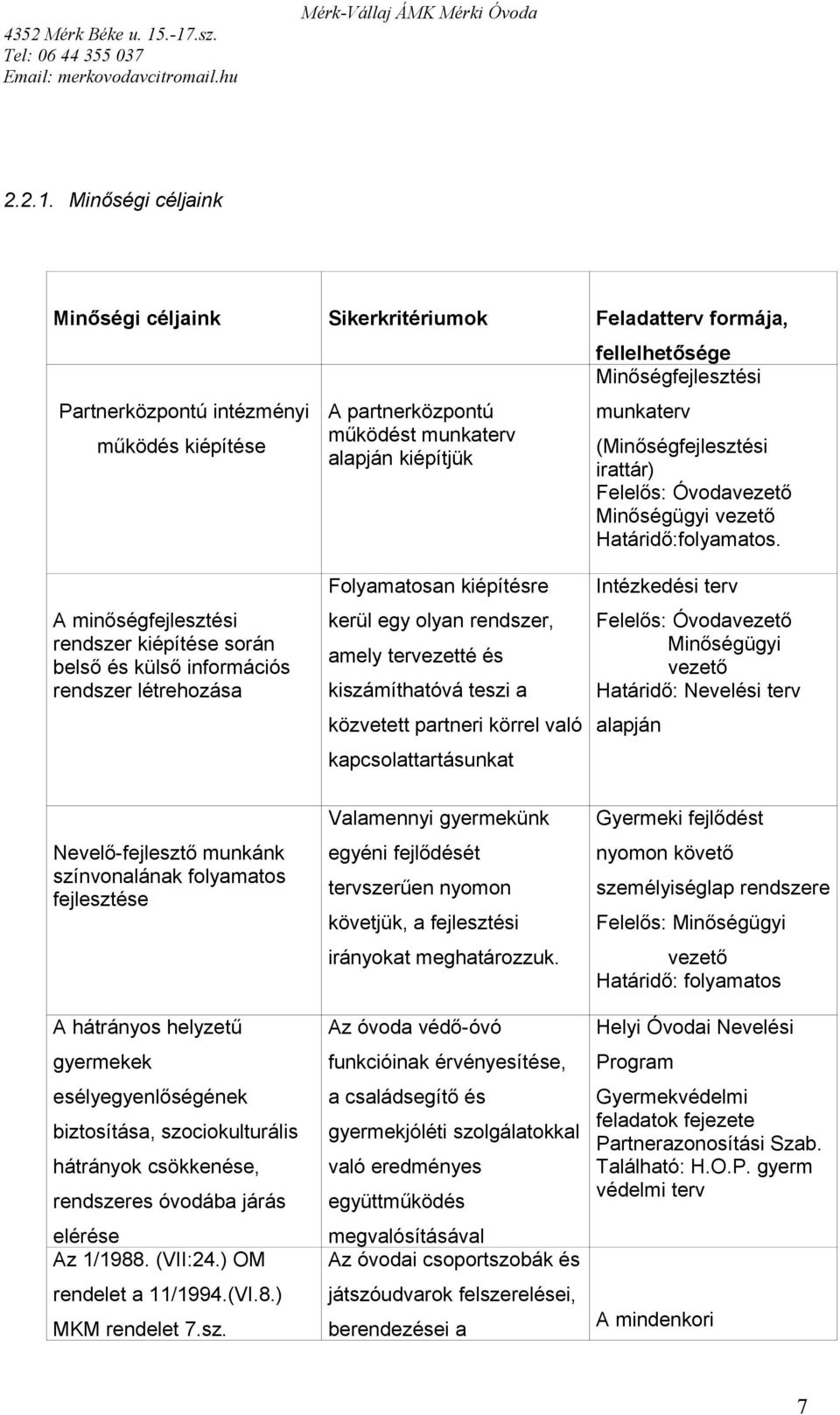 Minőségfejlesztési munkaterv (Minőségfejlesztési irattár) Felelős: Óvodavezető Minőségügyi vezető Határidő:folyamatos.