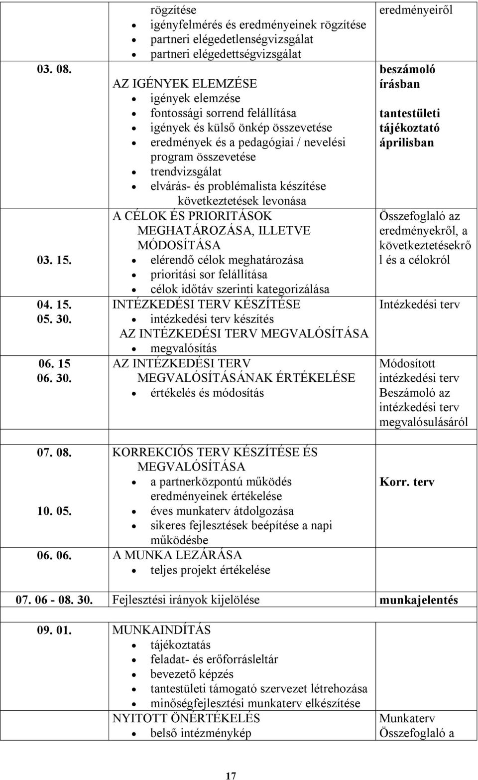 rögzítése igényfelmérés és eredményeinek rögzítése partneri elégedetlenségvizsgálat partneri elégedettségvizsgálat AZ IGÉNYEK ELEMZÉSE igények elemzése fontossági sorrend felállítása igények és külső