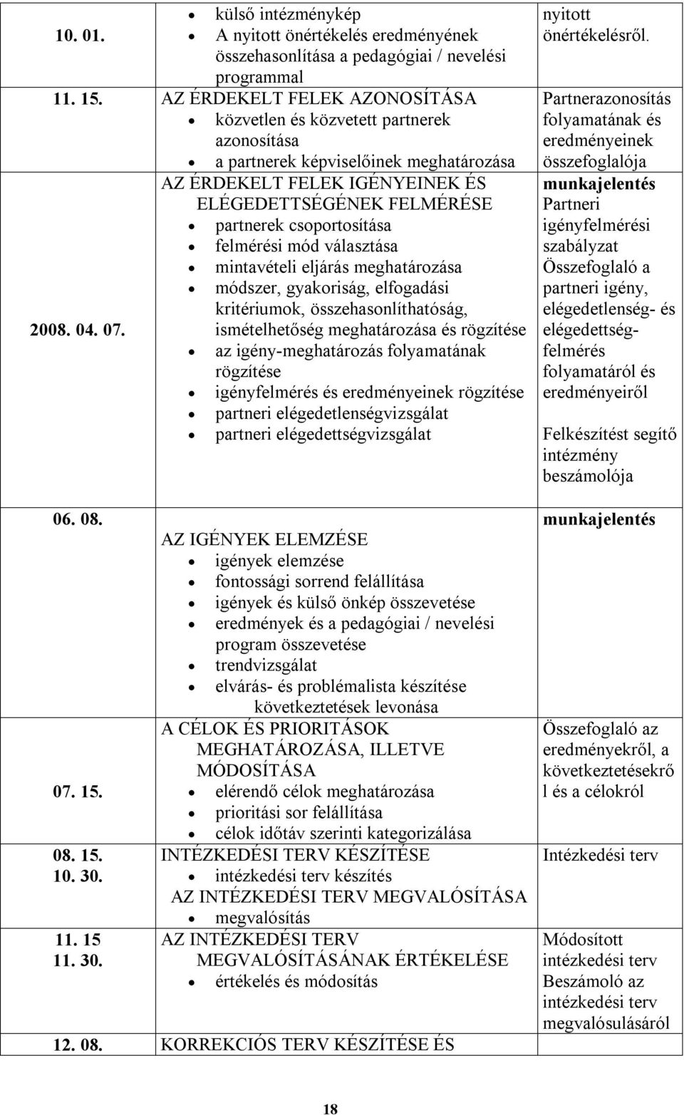 felmérési mód választása mintavételi eljárás meghatározása módszer, gyakoriság, elfogadási kritériumok, összehasonlíthatóság, 2008. 04. 07.