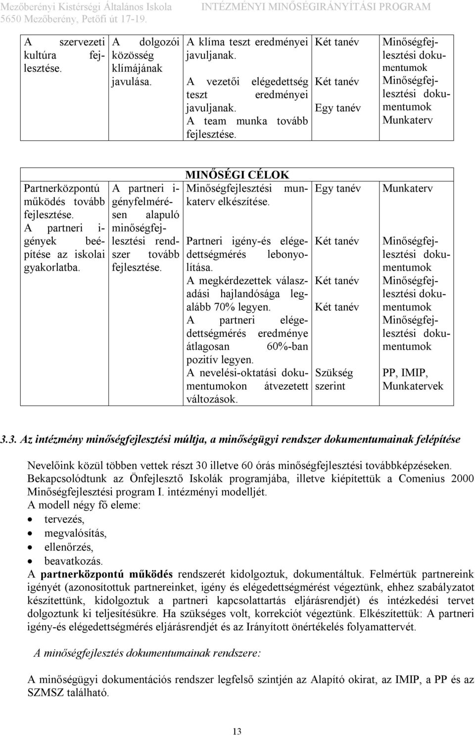 A partneri i- gények beépítése az iskolai gyakorlatba. A partneri i- gényfelmérésen alapuló minőségfejlesztési rendszer tovább fejlesztése. MINŐSÉGI CÉLOK Minőségfejlesztési munkaterv elkészítése.