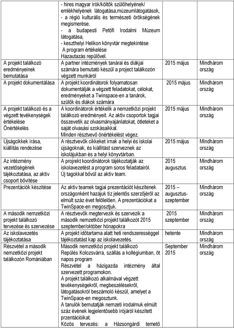 Romániában - hires magyar írók/költők szülőhelyének/ emlékhelyének látogatása,múzeumlátogatások, - a régió kulturális és természeti örökségének megismerése.