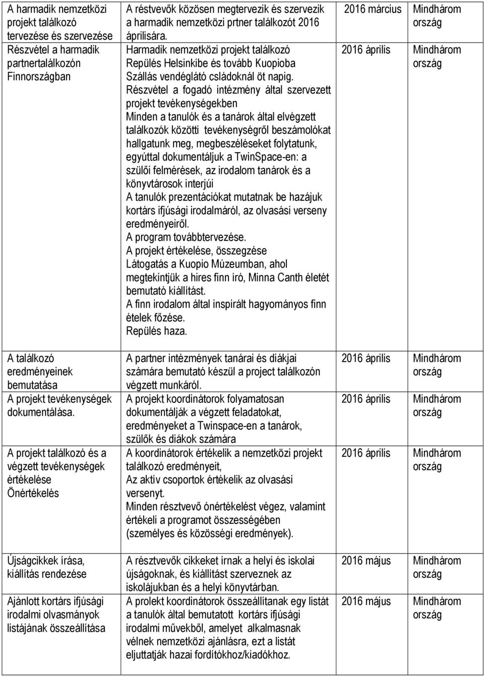 szervezik a harmadik nemzetközi prtner találkozót 2016 áprilisára. Harmadik nemzetközi projekt találkozó Repülés Helsinkibe és tovább Kuopioba Szállás vendéglátó csládoknál öt napig.