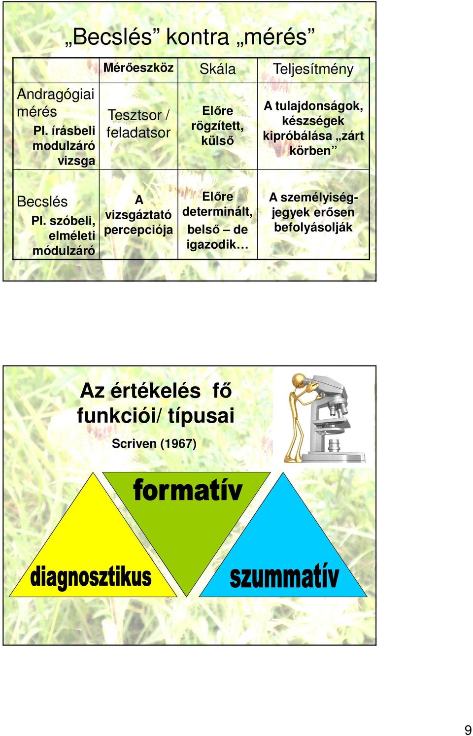 kipróbálása zárt körben Becslés Pl.