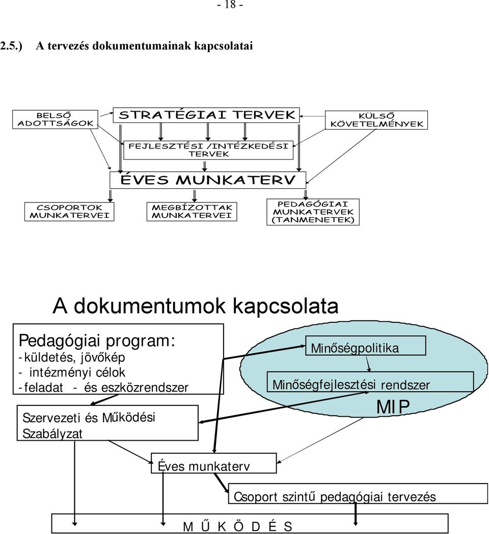 TERVEK ÉVES MUNKATERV CSOPORTOK MUNKATERVEI MEGBÍZOTTAK MUNKATERVEI PEDAGÓGIAI MUNKATERVEK (TANMENETEK) A dokumentumok