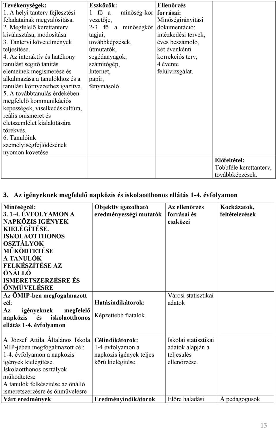 A továbbtanulás érdekében megfelelő kommunikációs képességek, viselkedéskultúra, reális önismeret és életszemlélet kialakítására törekvés. 6.