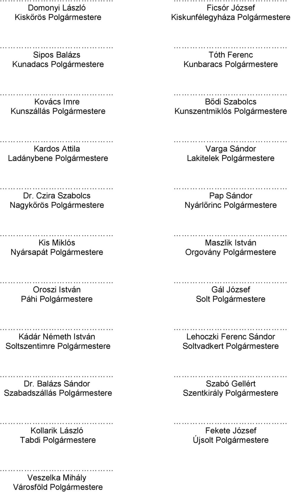 Czira Szabolcs Nagykőrös Polgármestere Pap Sándor Nyárlőrinc Polgármestere Kis Miklós Nyársapát Polgármestere Maszlik István Orgovány Polgármestere Oroszi István Páhi Polgármestere Gál József Solt
