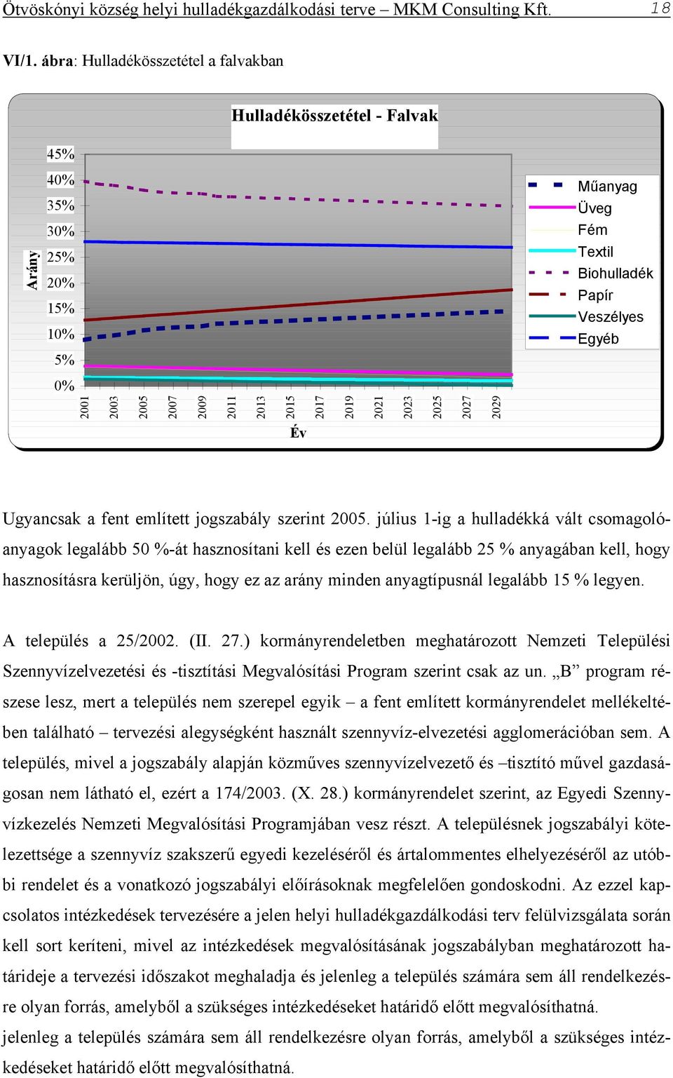 Arány Textil Biohulladék Papír Veszélyes Egyéb Év Ugyancsak a fent említett jogszabály szerint 2005.