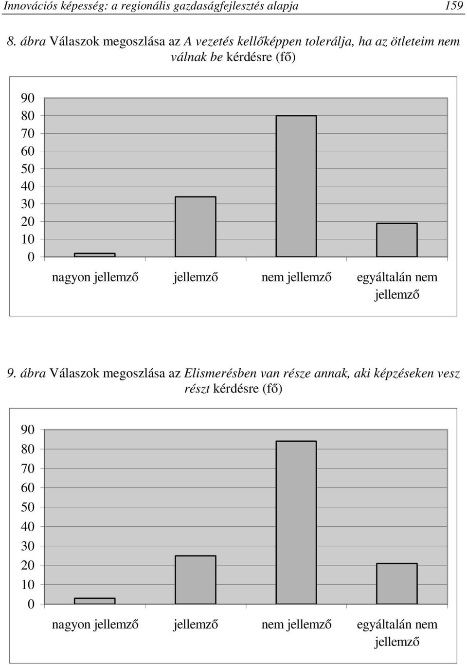 7 6 5 4 3 2 1 nagyon jellemző jellemző nem jellemző egyáltalán nem jellemző 9.